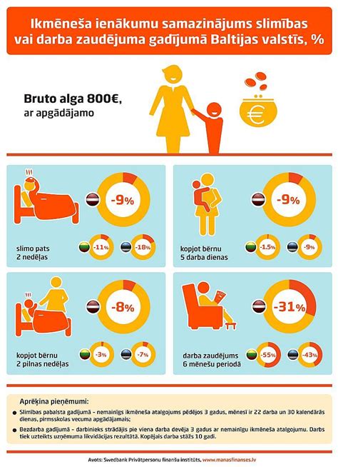 slimibas pabalsts latvija lv|latvija Lv slimības lapa.